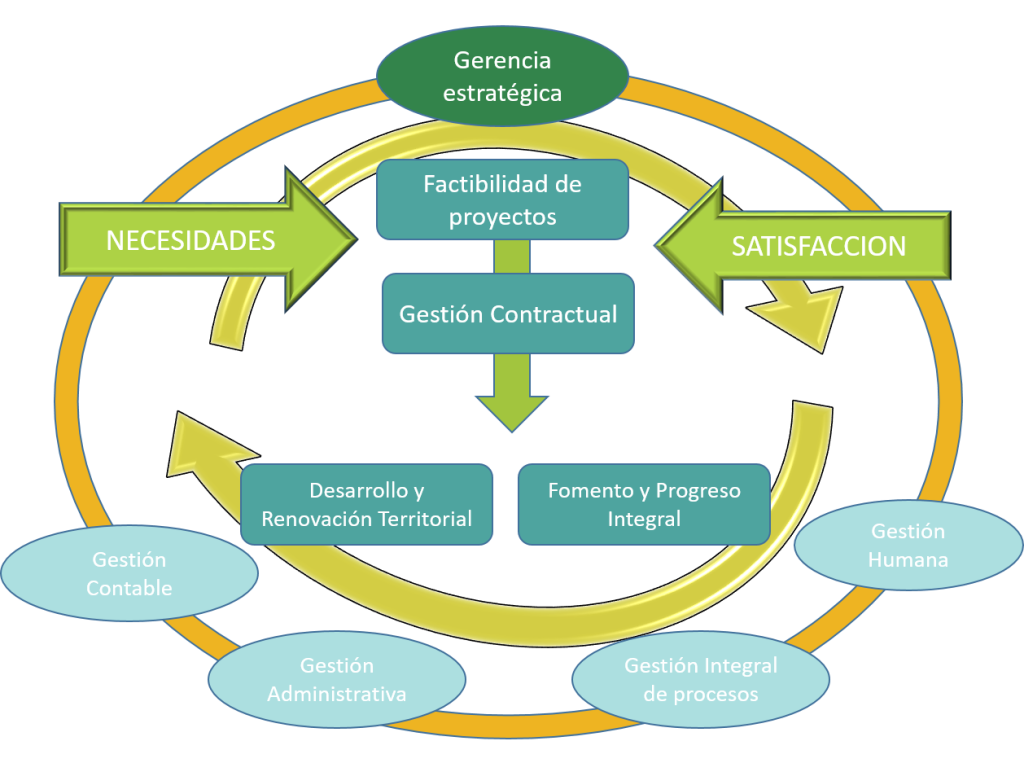 Mapa de Procesos Ederem
